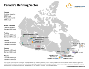 Fuel Production - Canadian Fuels Association