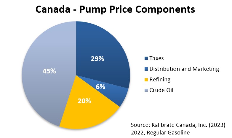 Gasoline Prices - Canadian Fuels Association