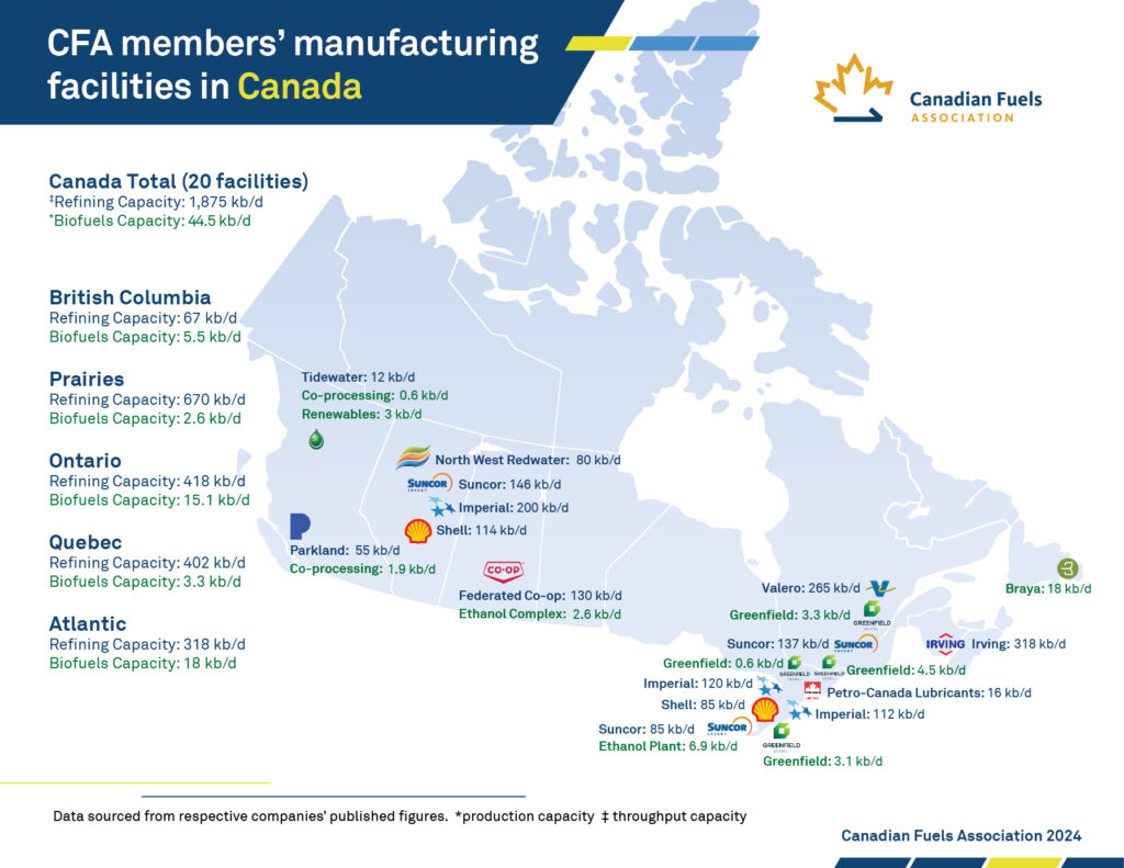 Fuel Production - Canadian Fuels Association